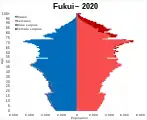 福井県