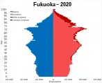 福岡県