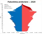 福島県