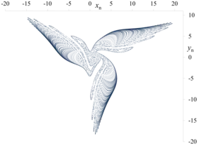 f2-g1, α = 0.008, σ = 0.05, μ = −0.496