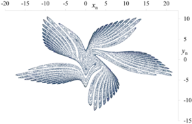 f2-g1, α = 0.009, σ = 0.05, μ = −0.801
