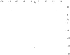 f2-g1, α = 0.005, σ = 0.05, μ = −0.5（3個の周期点）