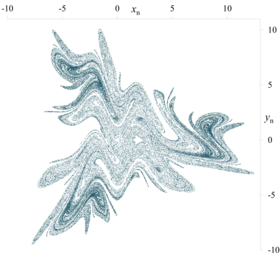 f2-g2, α = 0.0083, σ = 0.1, μ = −0.38