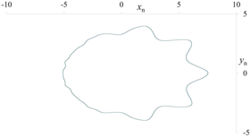 f2-g2, α = 0.01, σ = 0.1, μ = 0.8