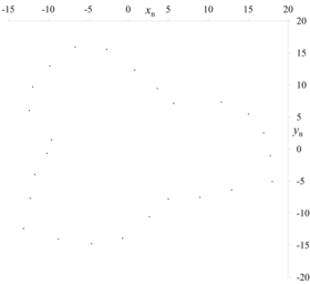 f2-g2, α = 0.07, σ = 0.0075, μ = −0.43（25個の周期点）
