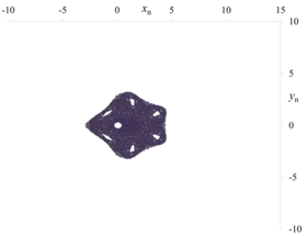 f1-g1, μ = 0.365, x0 = 1, y0 = 1