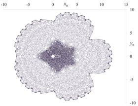f1-g1, μ = 0.34, x0 = 1, y0 = 1