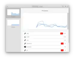 GNOME Usage