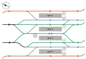 シャトレ＝レ・アル駅配線図