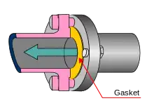 Illustration of fitting, indicating direction of flow