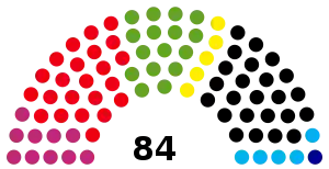 州議会の政党別議席数(2013年10月現在)