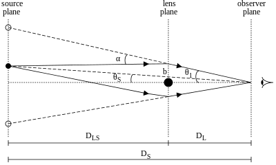Lens geometry