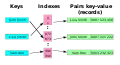 ハッシュテーブル