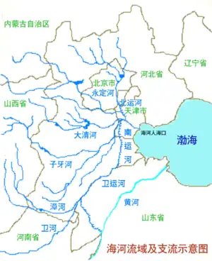 海河水系。衛河は一番南を流れ、途中から南運河になり、海河に合流している