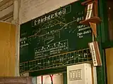 3本のレールがあったことが分かる配線図（2005年7月）