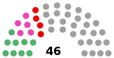 選挙結果
