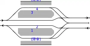 駅改修前の配線図