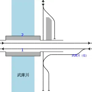 武庫川駅・武庫川信号場配線図