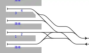阪神大阪梅田駅配線図(2021年10月29日までのもの)