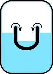 超流動の図