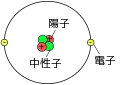 陽子2個と中性子2個で構成されているヘリウム4の原子電子配置図。