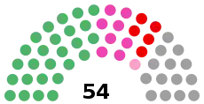 選挙結果