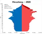 広島県