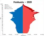 北海道