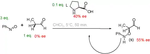 Scheme 2. Blackmond の不斉増幅