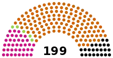 2014年ハンガリー議会選挙