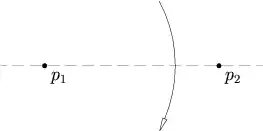 2点を通る折り線