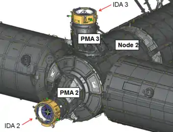 IDA-1喪失後の設置場所