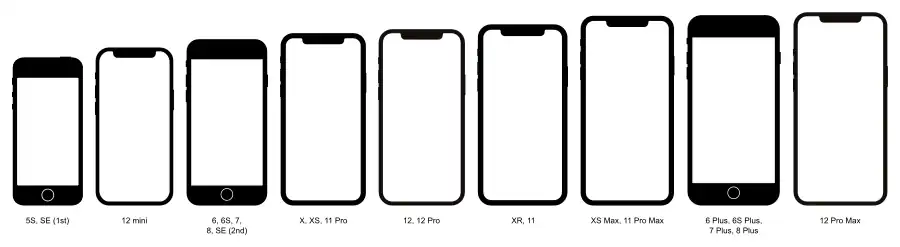 初代iPhoneからiPhone 12までの画面サイズの推移