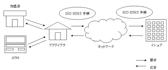 ミハルス