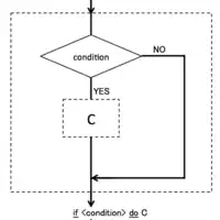 選択（selection）条件文（if文）、場合分け文（case文）