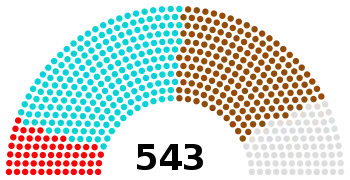 The 14th Lok Sabha