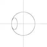 4x2 + y2 + 6x+2 = 0 とは、交叉数 4 の交点を持つ