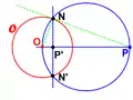 円 O の外側にある点 P の、反転点 P′ の作図方法。円 O の半径を r として、直角三角形 OPN, OP′N は相似ゆえ、OP : r は r : OP′ に等しい。