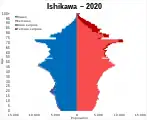 石川県