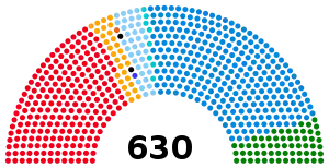 2008年イタリア総選挙