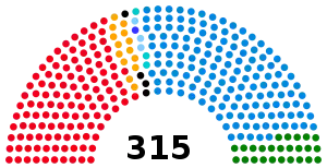 2008年イタリア総選挙