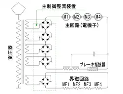 JR九州783系電車のサイリスタ連続位相制御（純ブリッジ）回路。界磁制御回路付き。