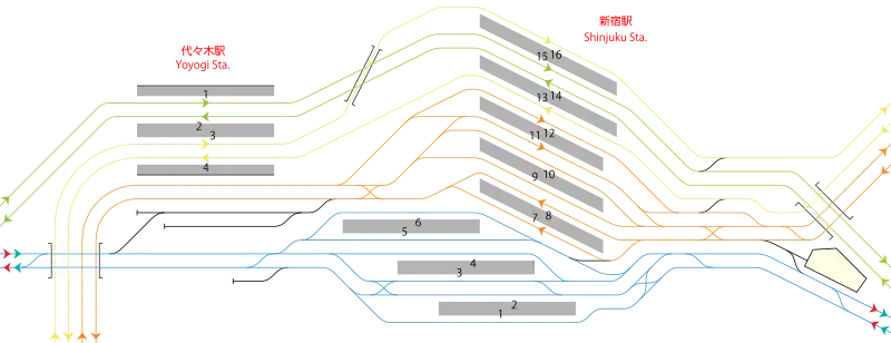 JR新宿駅・代々木駅配線略図(改良工事後)