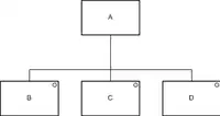選択（selection）直和型データ構造