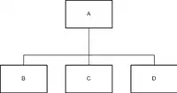 順次（sequence）直積型データ構造