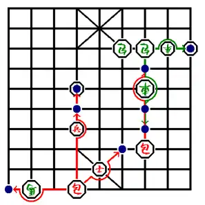 包の動き