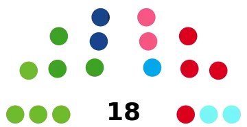 Japan Muko City City Council 2023