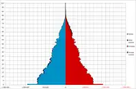 1920(大正9)年10月1日（第1回国勢調査）
