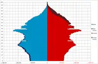 2000(平成12)年10月1日（第17回国勢調査）
