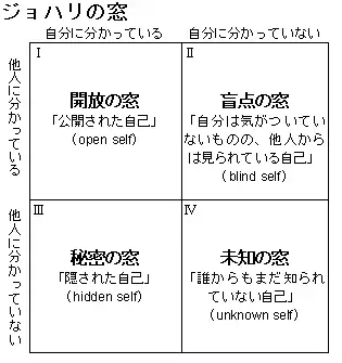 ジョハリの窓